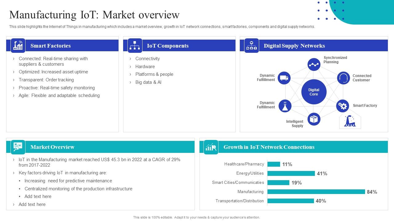 Global_Internet_Of_Things_In_Manufacturing_Manufacturing_Iot_Market_Overview_Structure_PDF_Slide_1.jpg
