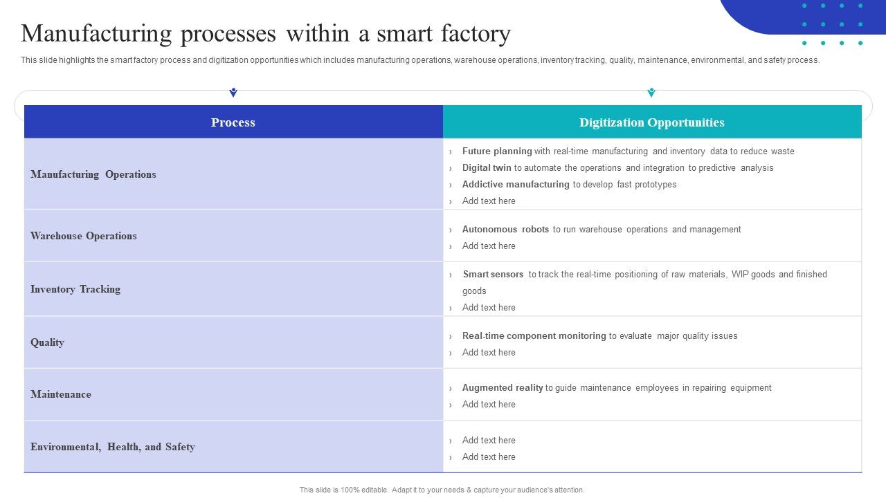 Global_Internet_Of_Things_In_Manufacturing_Manufacturing_Processes_Within_A_Smart_Ideas_PDF_Slide_1.jpg