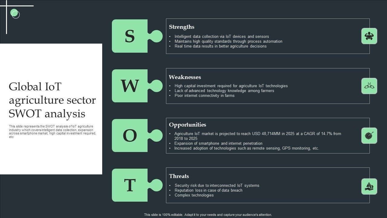 Global_Iot_Agriculture_Sector_SWOT_Analysis_Ppt_Pictures_PDF_Slide_1.jpg