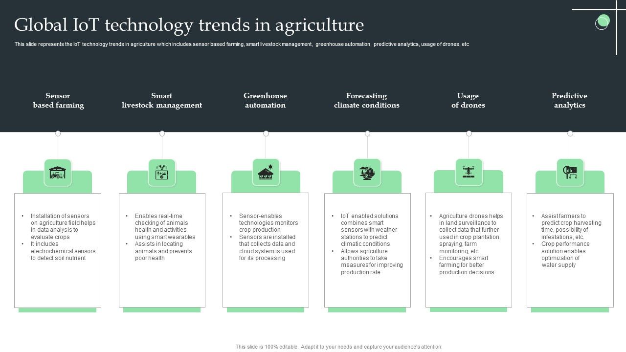 Global_Iot_Technology_Trends_In_Agriculture_Ppt_Portfolio_Outfit_PDF_Slide_1.jpg