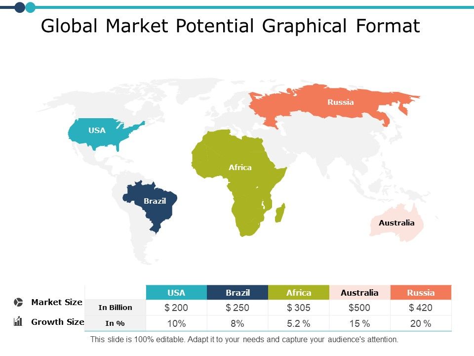 Global_Market_Potential_Graphical_Format_Planning_Ppt_PowerPoint_Presentation_Styles_Brochure_Slide_1.jpg