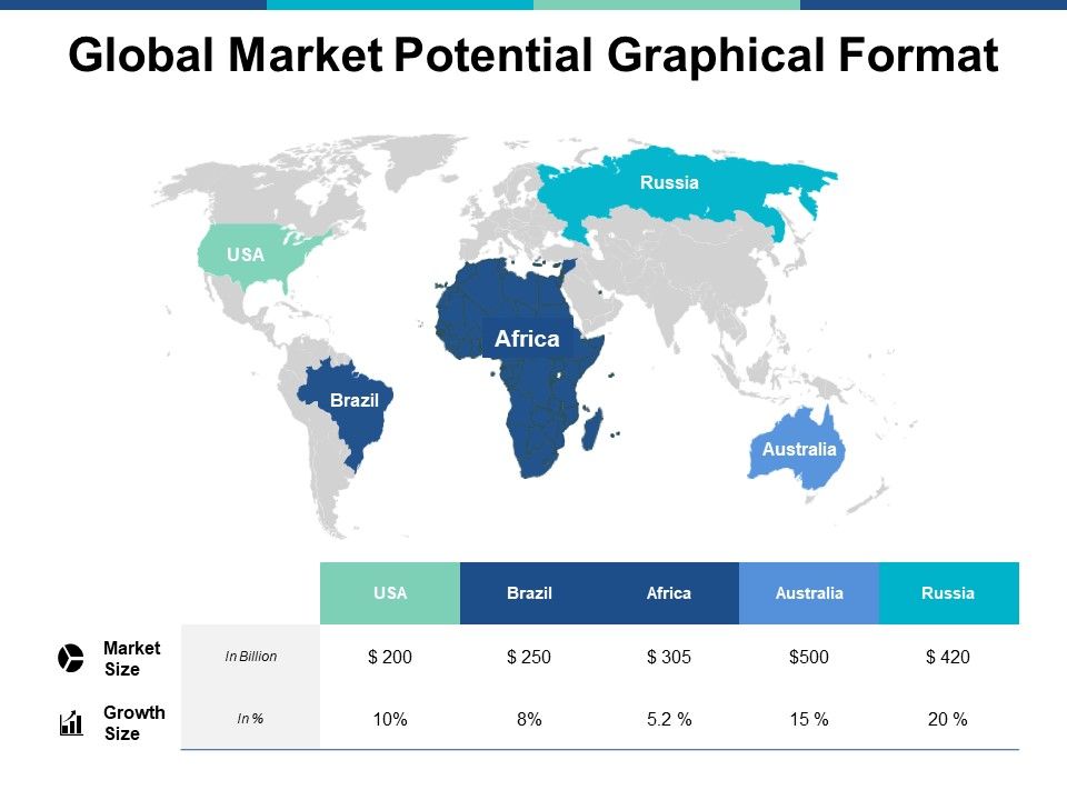 Global_Market_Potential_Graphical_Format_Ppt_PowerPoint_Presentation_Inspiration_Format_Ideas_Slide_1.jpg