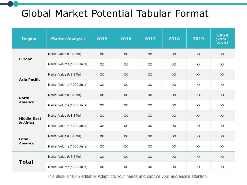 Global_Market_Potential_Tabular_Format_Strategy_Ppt_PowerPoint_Presentation_Visual_Aids_Styles_Slide_1.jpg