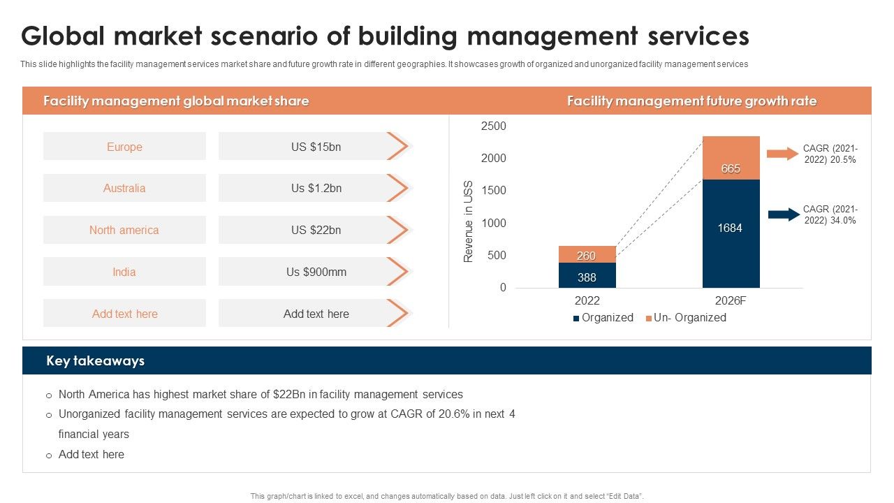 Global_Market_Scenario_Of_Building_Management_Services_Ppt_Pictures_Layouts_PDF_Slide_1.jpg