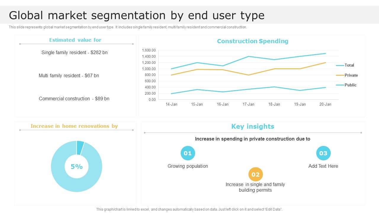 Global_Market_Segmentation_By_End_User_Type_Global_Construction_Market_Overview_Information_PDF_Slide_1.jpg