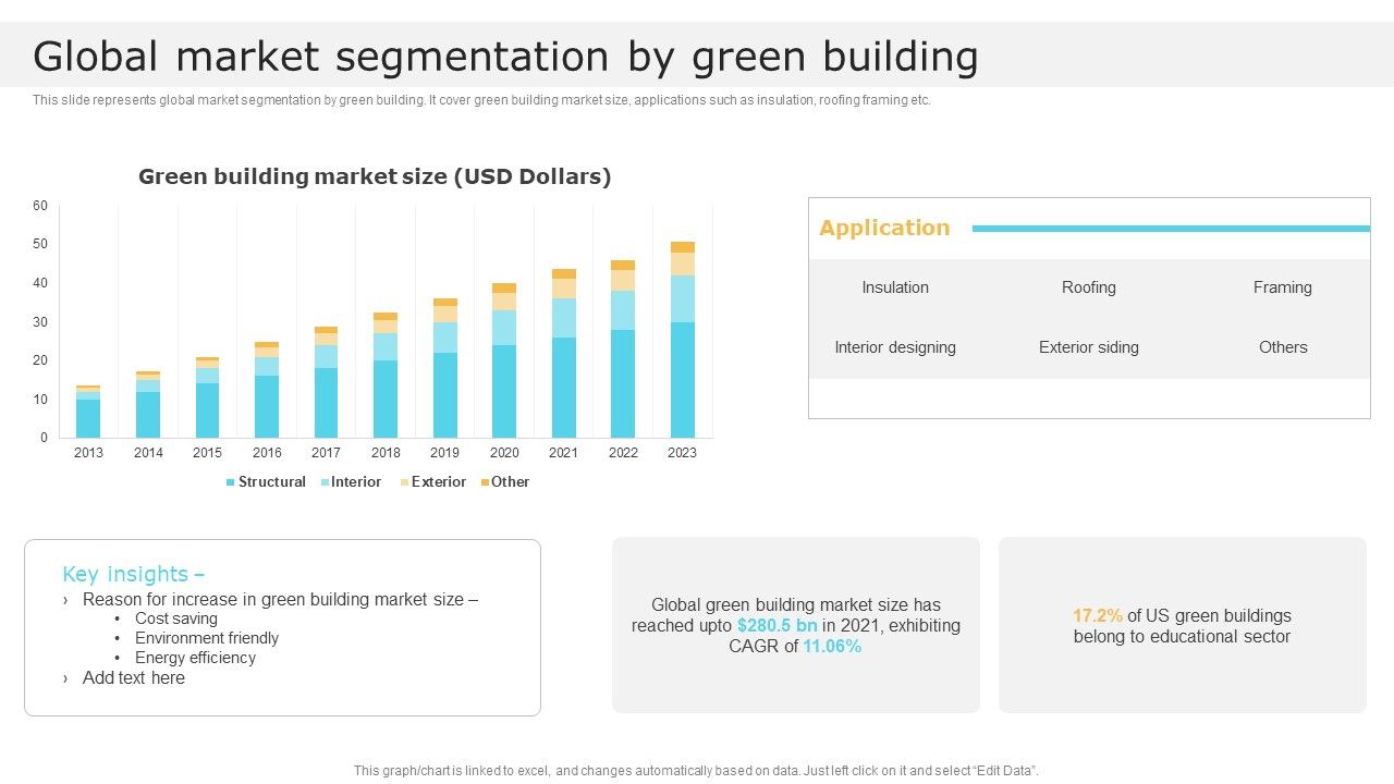 Global_Market_Segmentation_By_Green_Building_Global_Construction_Market_Overview_Infographics_PDF_Slide_1.jpg