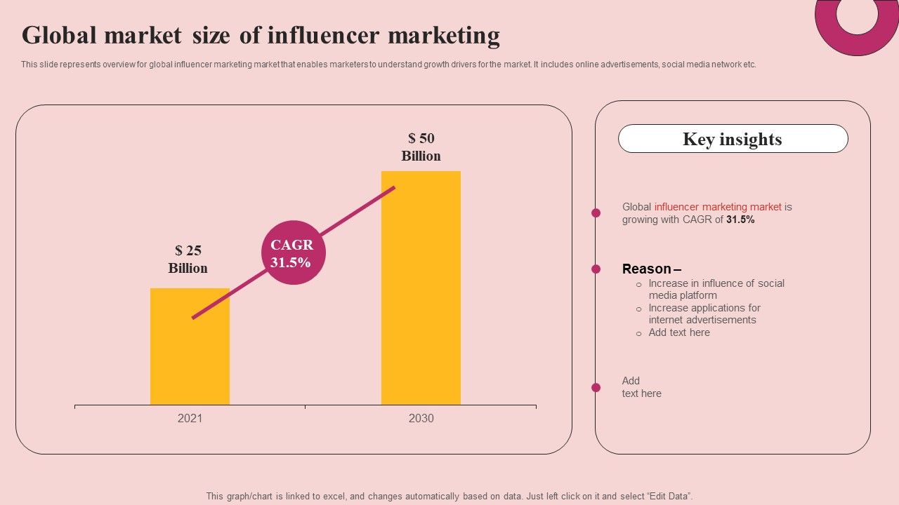 Global_Market_Size_Of_Influencer_Marketing_Rules_PDF_Slide_1.jpg