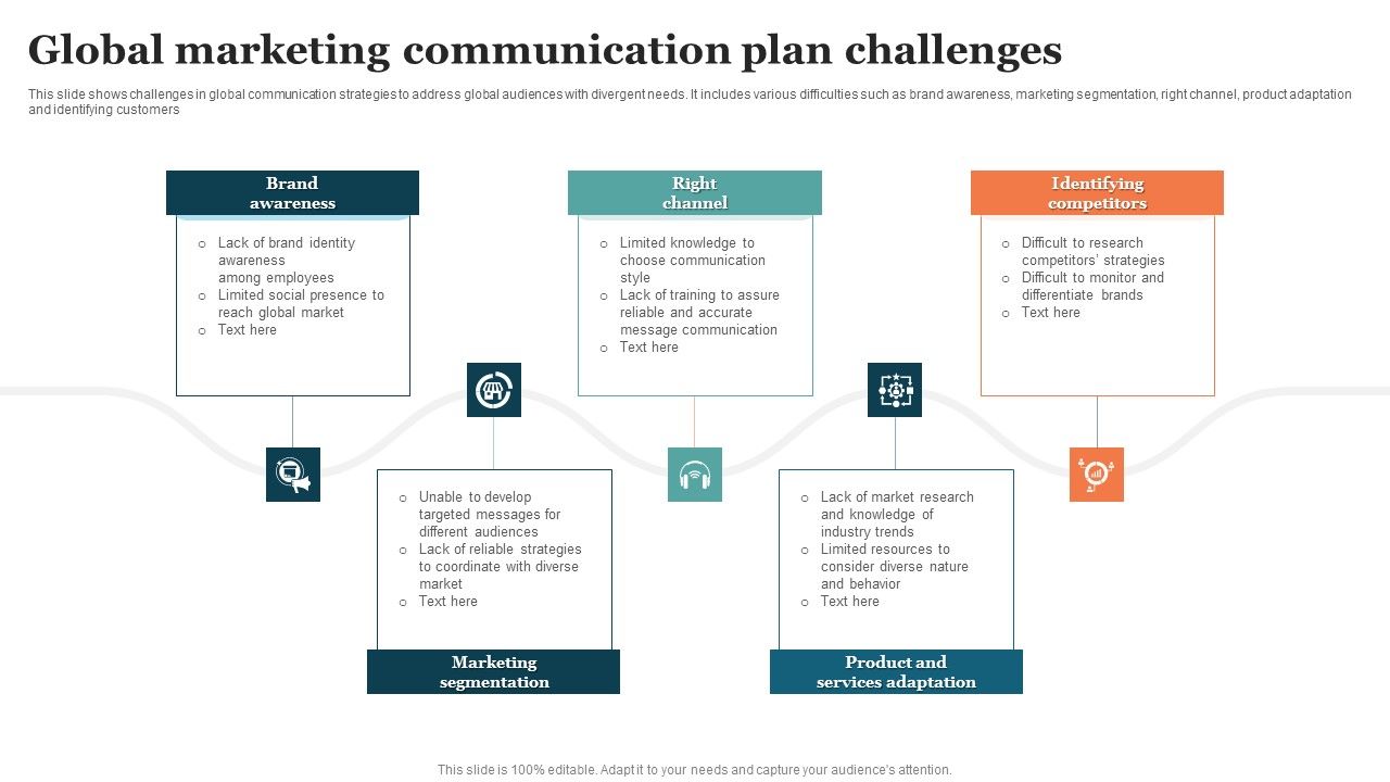 Global_Marketing_Communication_Plan_Challenges_Themes_PDF_Slide_1.jpg