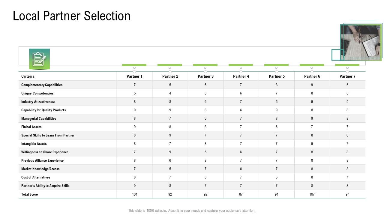 Global_Marketing_Targeting_Strategies_Commodities_Services_Local_Partner_Selection_Pictures_PDF_Slide_1.jpg