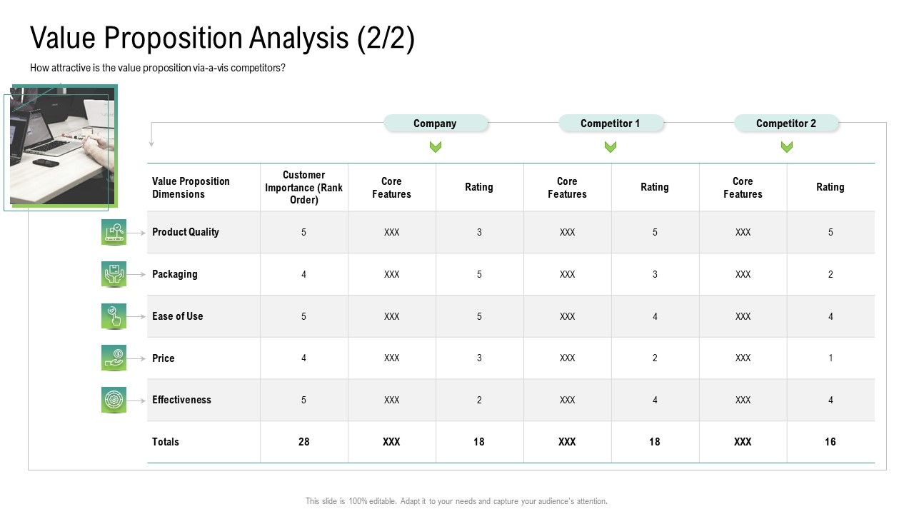 Global_Marketing_Targeting_Strategies_Commodities_Services_Value_Proposition_Analysis_Portrait_PDF_Slide_1.jpg