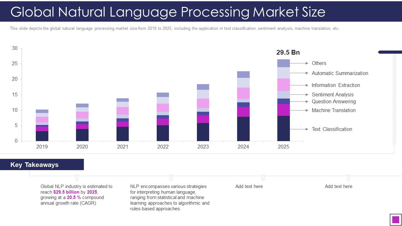 Global_Natural_Language_Processing_Market_Size_Ppt_Good_PDF_Slide_1.jpg