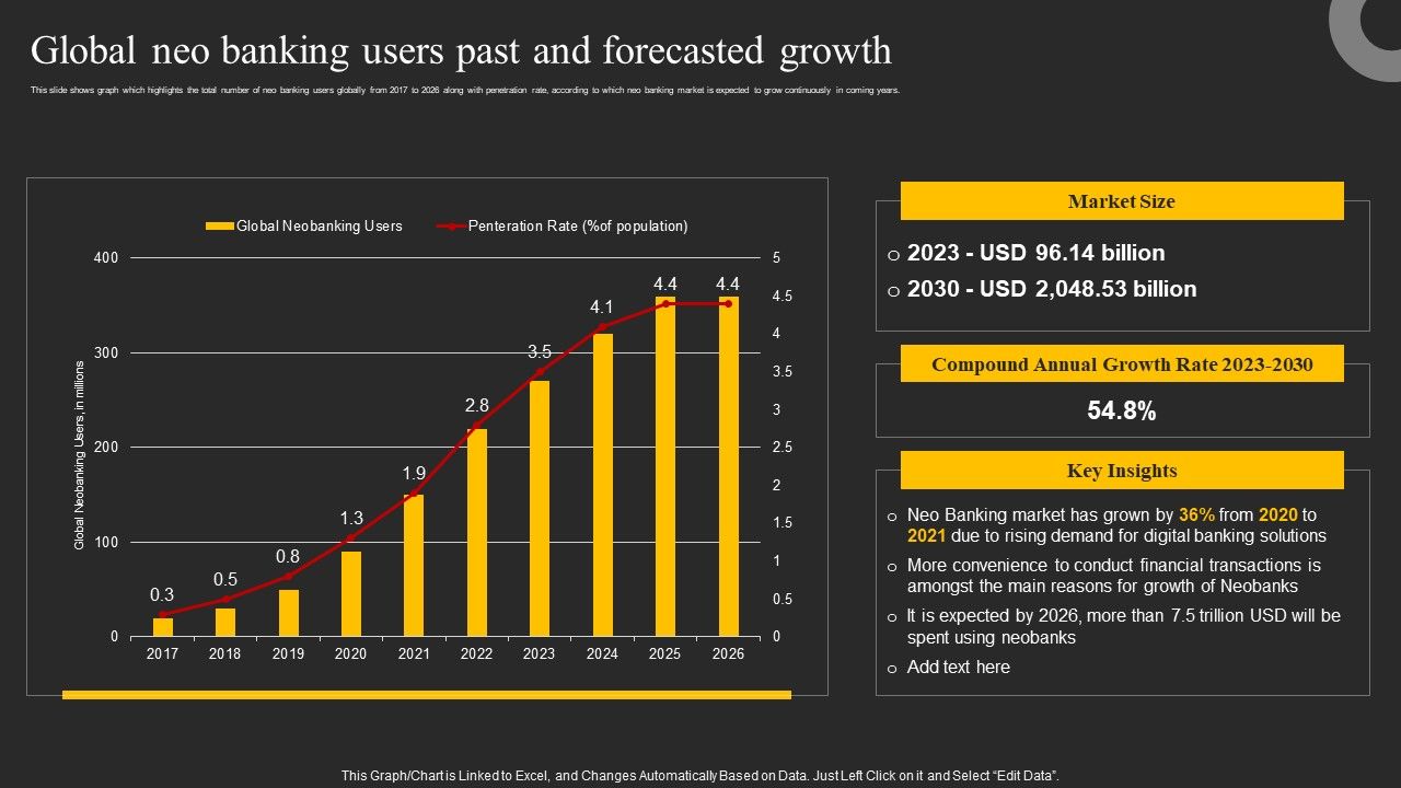 Global_Neo_Banking_Users_Past_And_Forecasted_Growth_Ppt_Infographic_Template_Example_Introduction_PDF_Slide_1.jpg