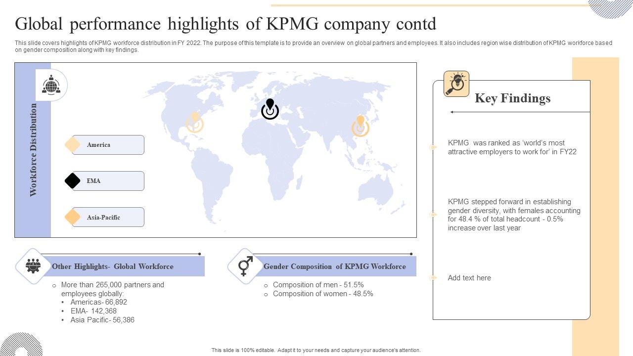 Global_Performance_Highlights_Of_KPMG_Company_Contd_Themes_PDF_Slide_1.jpg