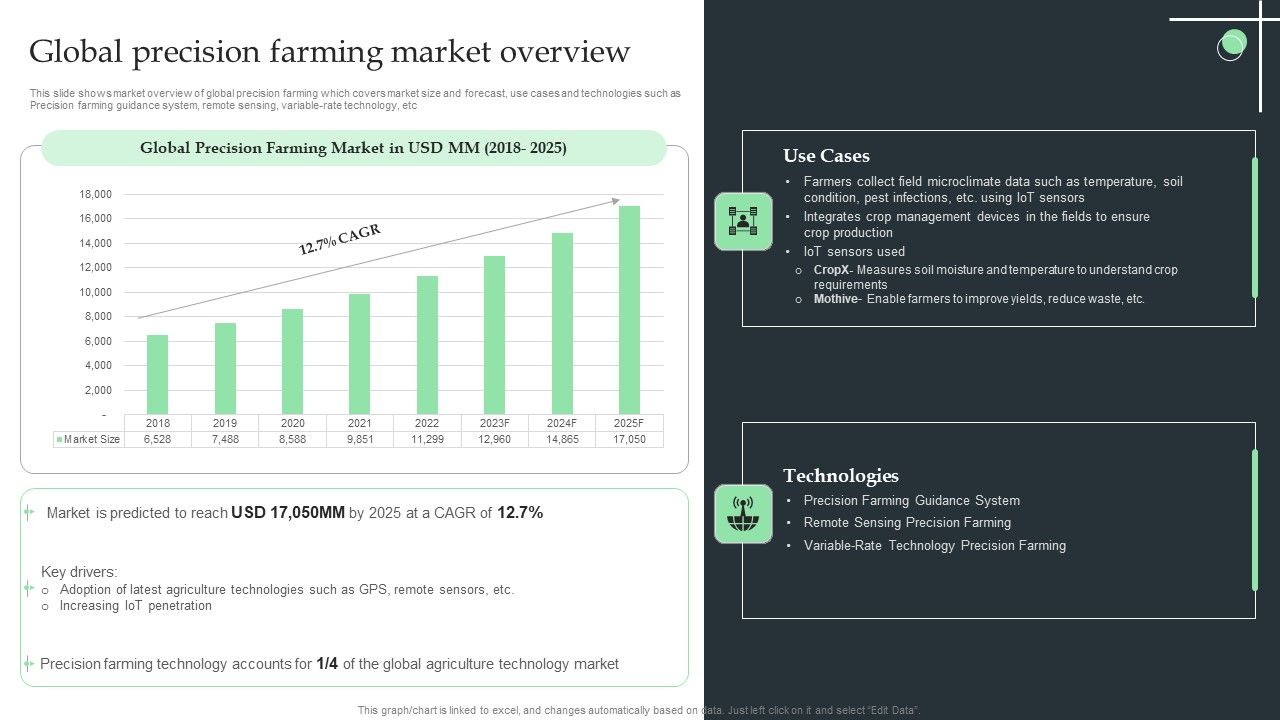 Global_Precision_Farming_Market_Overview_Ppt_Outline_Guide_PDF_Slide_1.jpg
