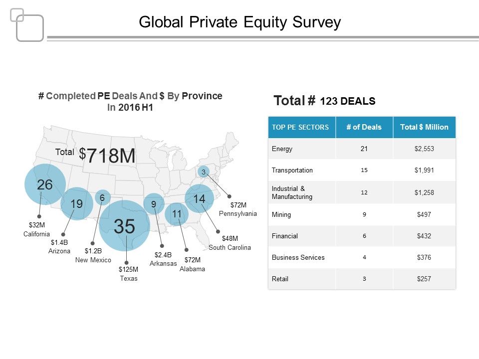 Global_Private_Equity_Survey_Ppt_PowerPoint_Presentation_Styles_Smartart_Slide_1.jpg