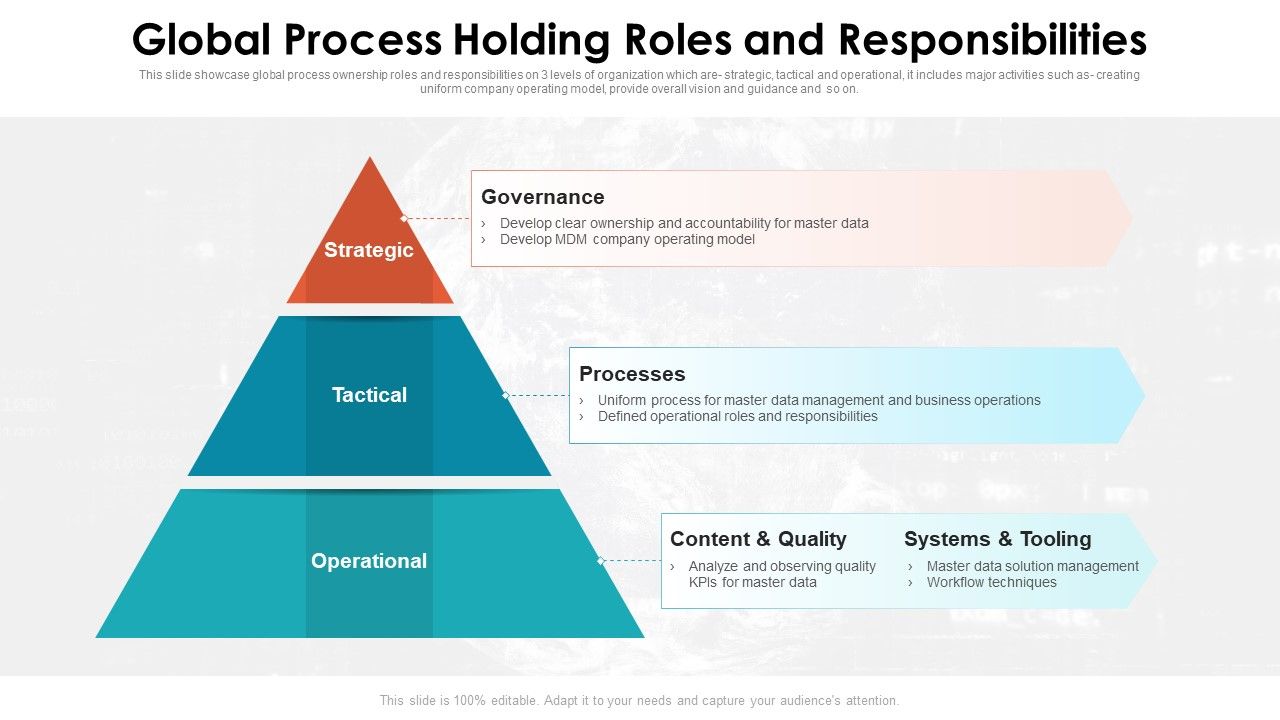 Global_Process_Holding_Roles_And_Responsibilities_Ppt_PowerPoint_Presentation_File_Templates_PDF_Slide_1.jpg