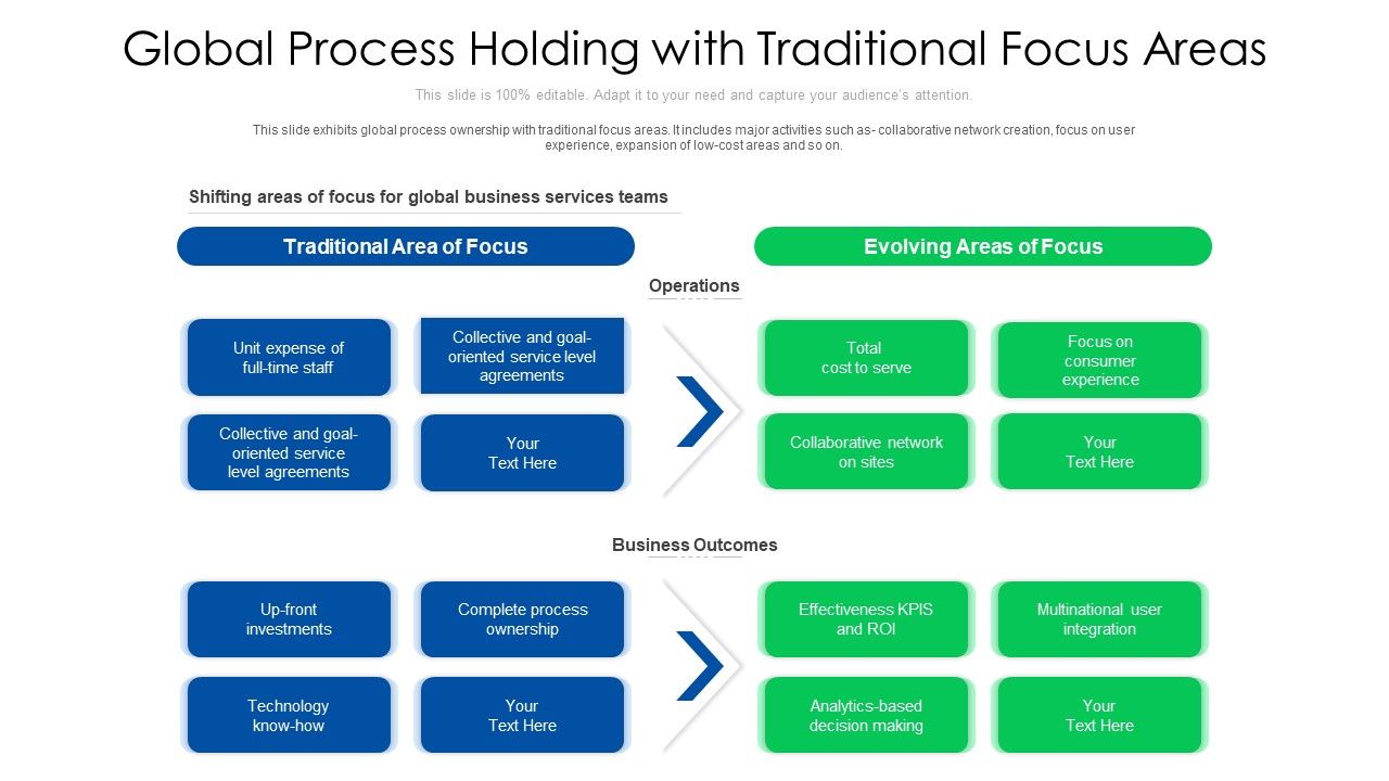 Global_Process_Holding_With_Traditional_Focus_Areas_Ppt_PowerPoint_Presentation_Gallery_Display_PDF_Slide_1.jpg