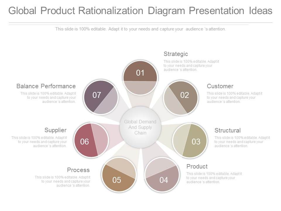 Global_Product_Rationalization_Diagram_Presentation_Ideas_1.jpg