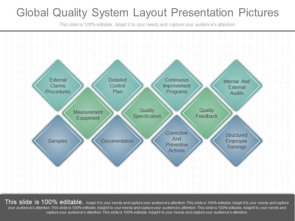 Global_Quality_System_Layout_Presentation_Pictures_1.jpg