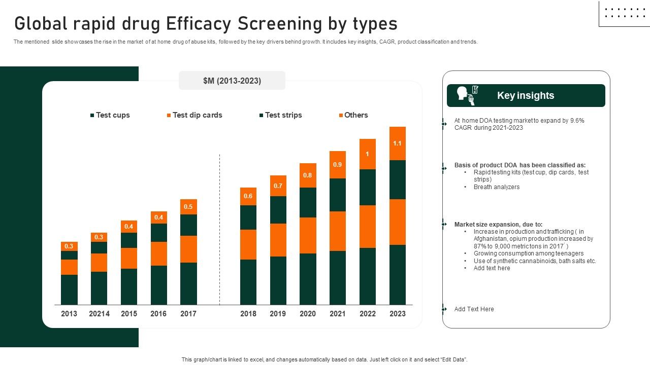 Global_Rapid_Drug_Efficacy_Screening_By_Types_Background_PDF_Slide_1.jpg