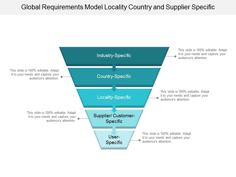 Global_Requirements_Model_Locality_Country_And_Supplier_Specific_Ppt_PowerPoint_Presentation_Gallery_Samples_Slide_1.jpg