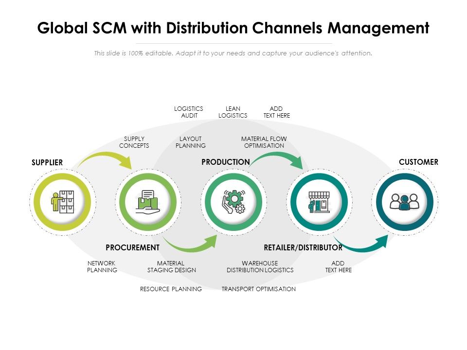 Global_SCM_With_Distribution_Channels_Management_Ppt_PowerPoint_Presentation_File_Inspiration_PDF_Slide_1.jpg