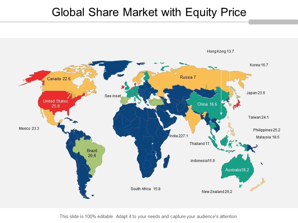 Global_Share_Market_With_Equity_Price_Ppt_PowerPoint_Presentation_Inspiration_Mockup_Slide_1.jpg