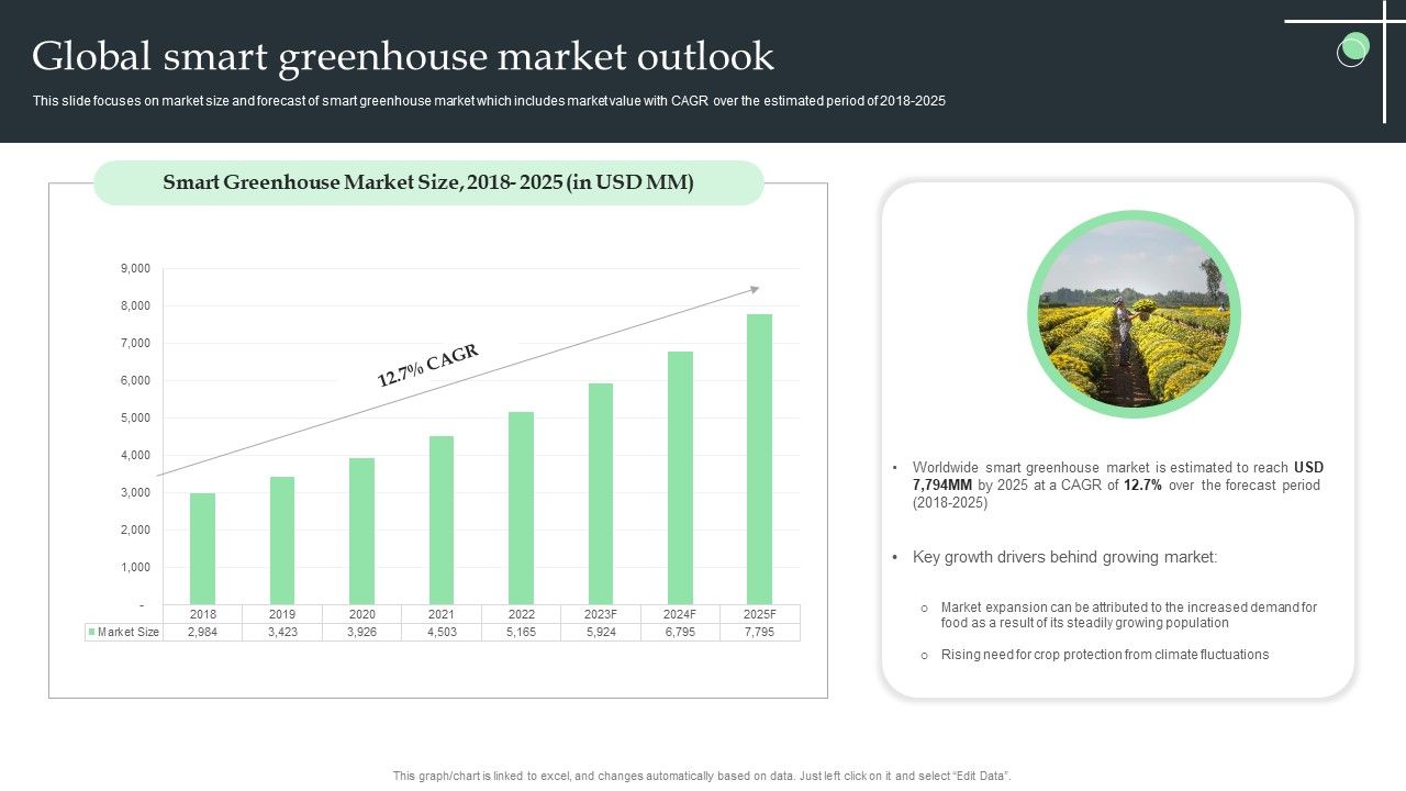 Global_Smart_Greenhouse_Market_Outlook_Ppt_Slides_Templates_PDF_Slide_1.jpg