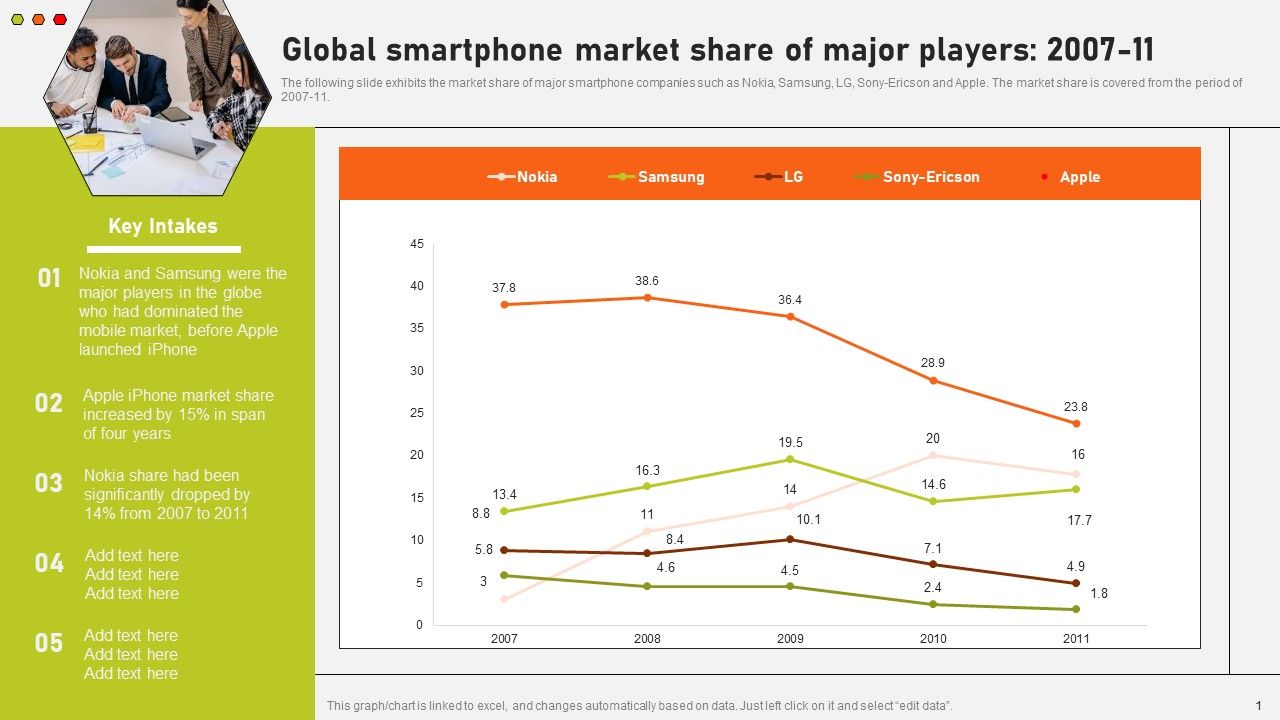 Global_Smartphone_Market_Share_Of_Major_Players_2007_To_11_Information_PDF_Slide_1.jpg