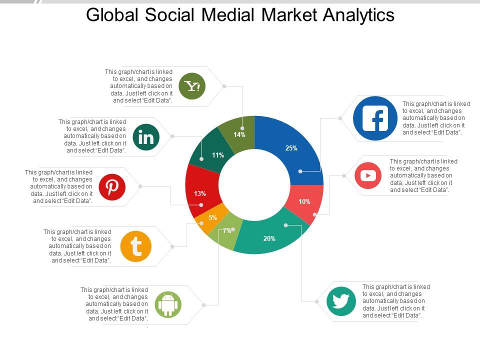 Global_Social_Medial_Market_Analytics_Ppt_PowerPoint_Presentation_Ideas_Display_Slide_1.jpg