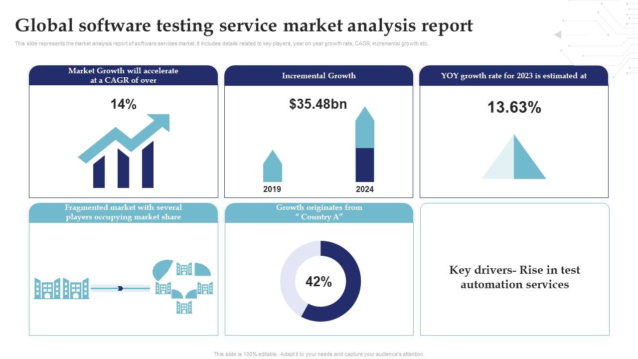 Global_Software_Testing_Service_Market_Analysis_Report_System_Testing_For_Efficient_Project_Deployment_Formats_PDF_Slide_1.jpg