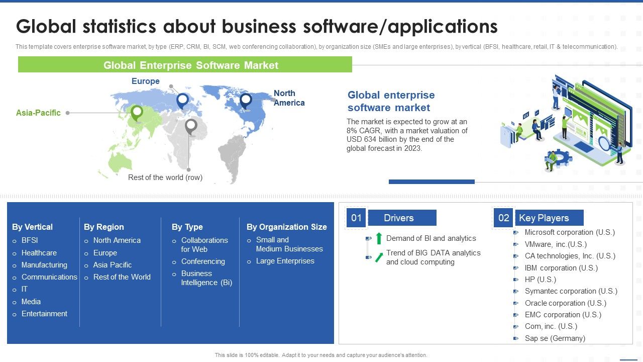 Global_Statistics_About_Business_Software_Applications_Diagrams_PDF_Slide_1.jpg