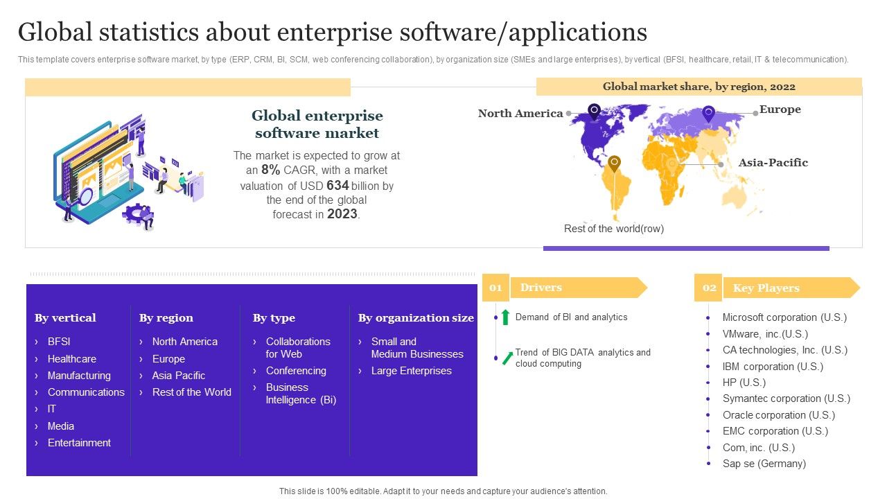 Global_Statistics_About_Enterprise_Software_Applications_Playbook_For_Enterprise_Software_Organization_Information_PDF_Slide_1.jpg