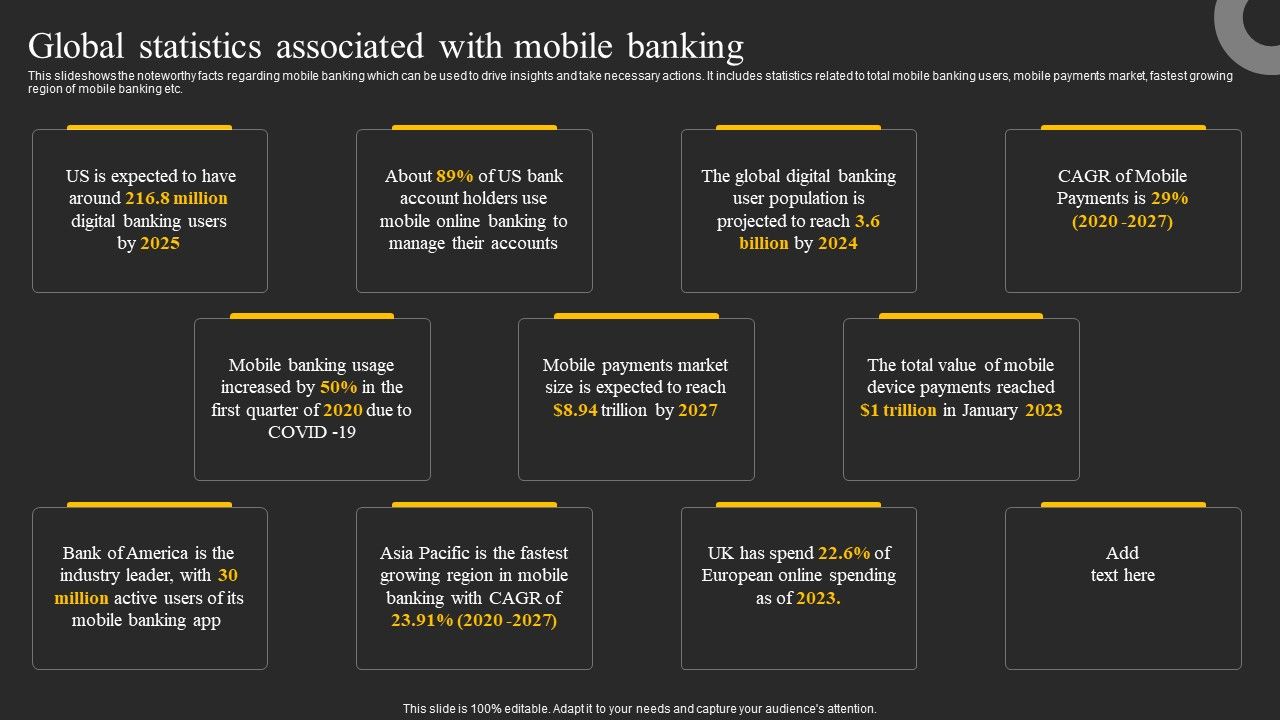 Global_Statistics_Associated_With_Mobile_Banking_Ppt_Infographics_Slides_PDF_Slide_1.jpg