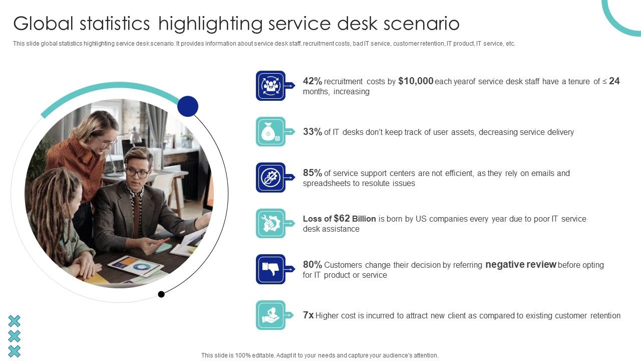 Global_Statistics_Highlighting_Service_Desk_Scenario_Ppt_PowerPoint_Presentation_File_PDF_Slide_1.jpg