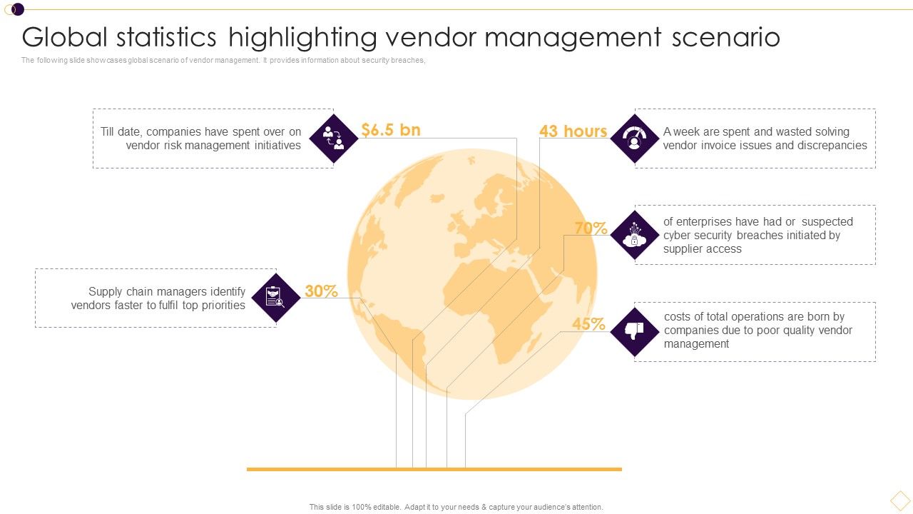 Global_Statistics_Highlighting_Vendor_Management_Scenario_Download_PDF_Slide_1.jpg