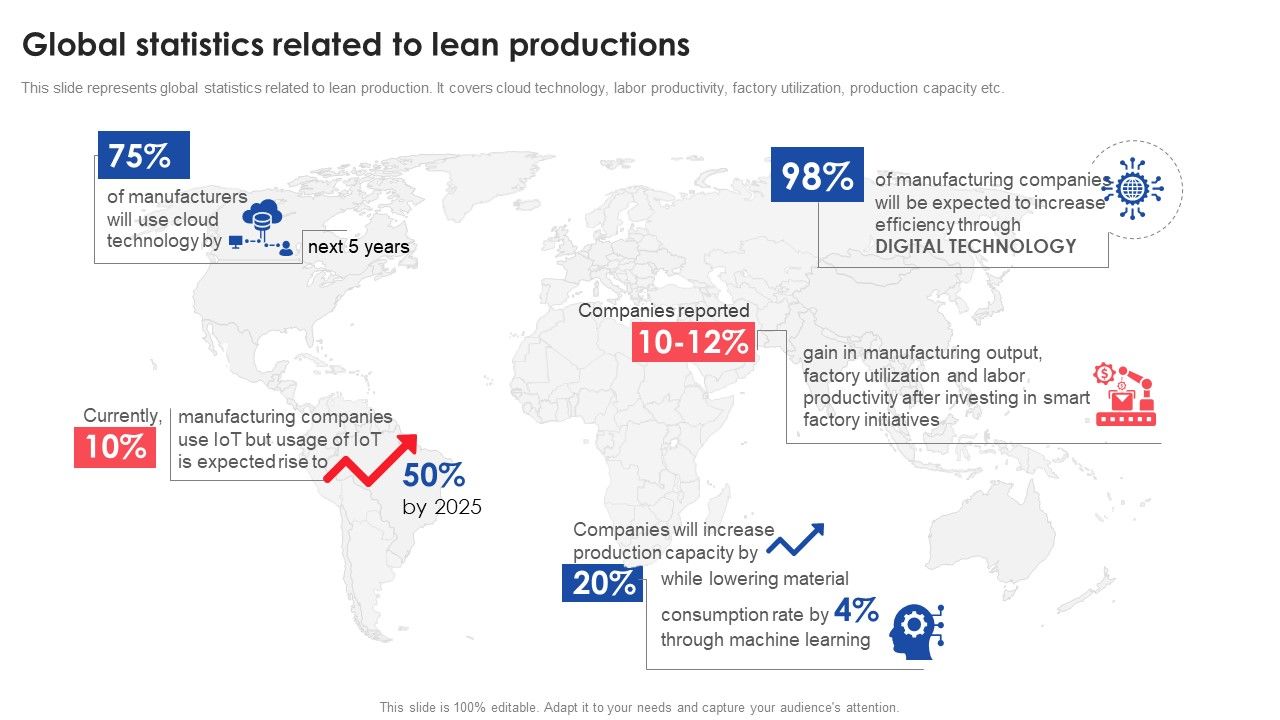 Global_Statistics_Related_To_Lean_Productions_Deploying_And_Managing_Lean_Brochure_PDF_Slide_1.jpg