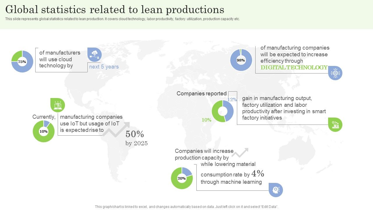 Global_Statistics_Related_To_Lean_Productions_Ppt_PowerPoint_Presentation_File_Outline_PDF_Slide_1.jpg