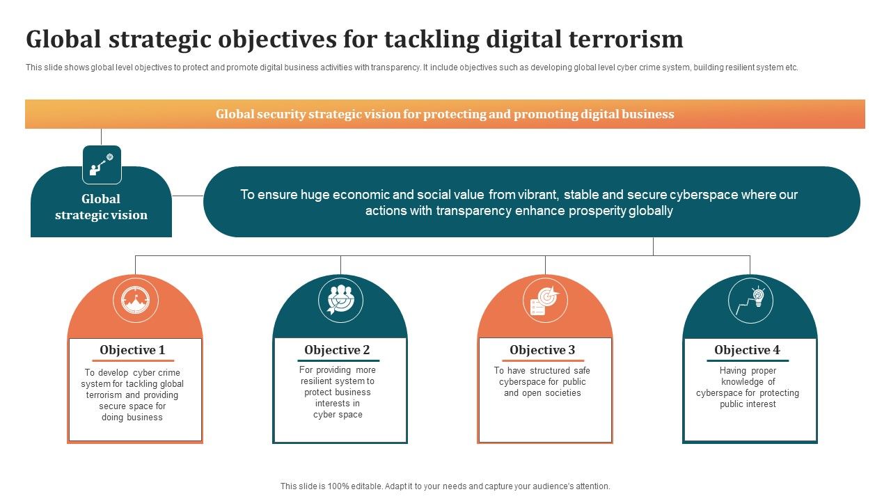 Global_Strategic_Objectives_For_Tackling_Digital_Terrorism_Structure_PDF_Slide_1.jpg