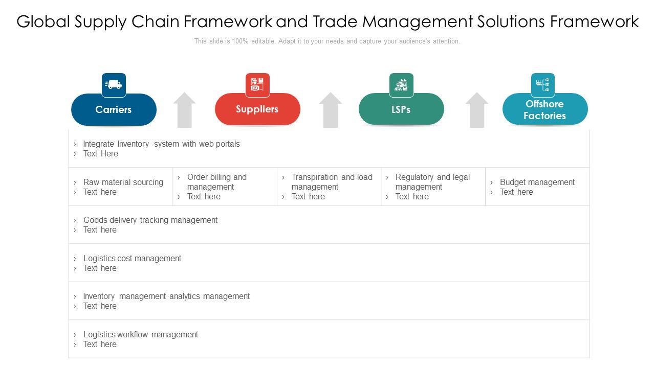 Global_Supply_Chain_Framework_And_Trade_Management_Solutions_Framework_Ppt_PowerPoint_Presentation_File_Infographics_PDF_Slide_1.jpg