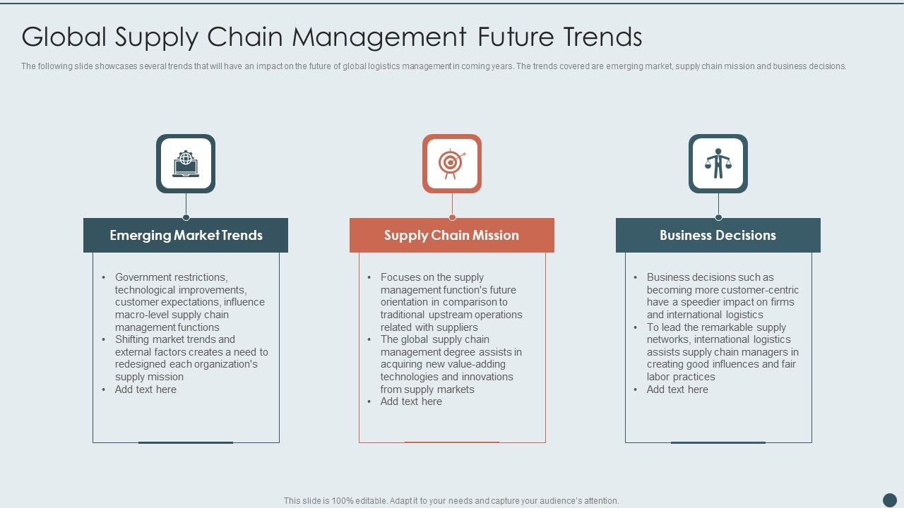 Global_Supply_Chain_Management_Future_Trends_Professional_PDF_Slide_1.jpg