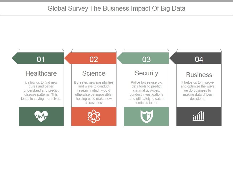 Global_Survey_The_Business_Impact_Of_Big_Data_Ppt_PowerPoint_Presentation_Example_2015_Slide_1.jpg
