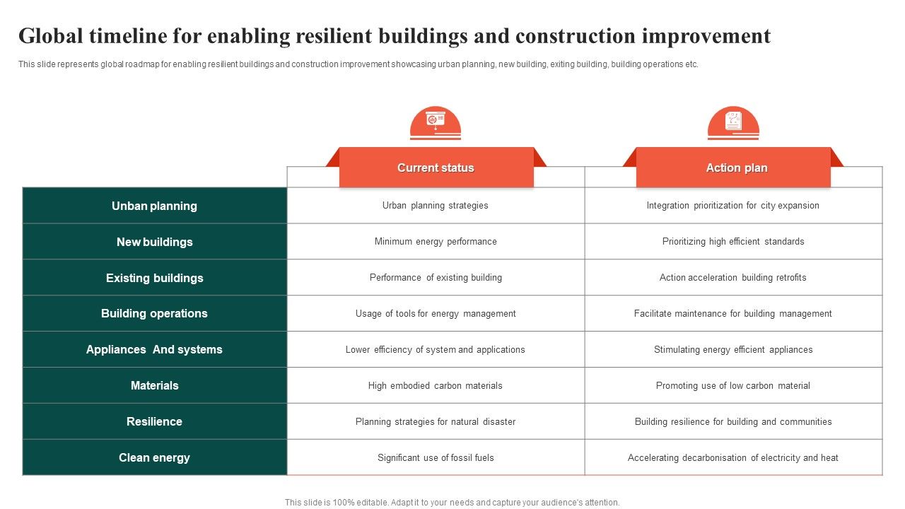 Global_Timeline_For_Enabling_Resilient_Buildings_And_Construction_Improvement_Pictures_PDF_Slide_1.jpg