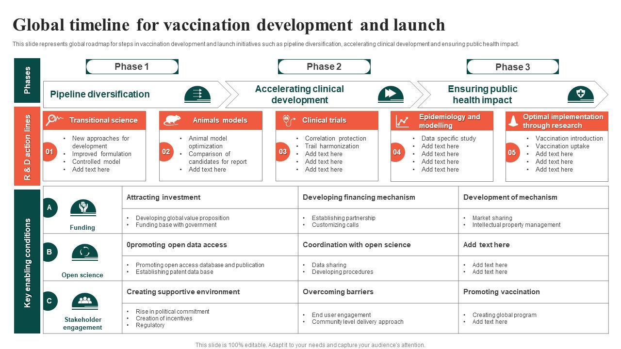 Global_Timeline_For_Vaccination_Development_And_Launch_Ppt_File_Themes_PDF_Slide_1.jpg