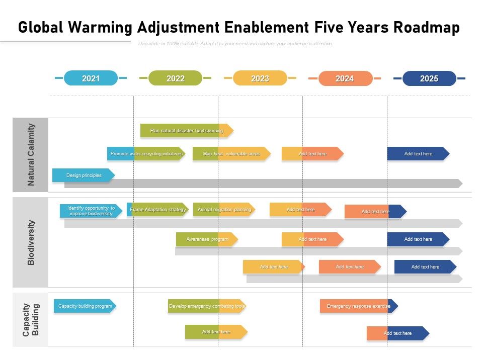 Global_Warming_Adjustment_Enablement_Five_Years_Roadmap_Inspiration_Slide_1.jpg