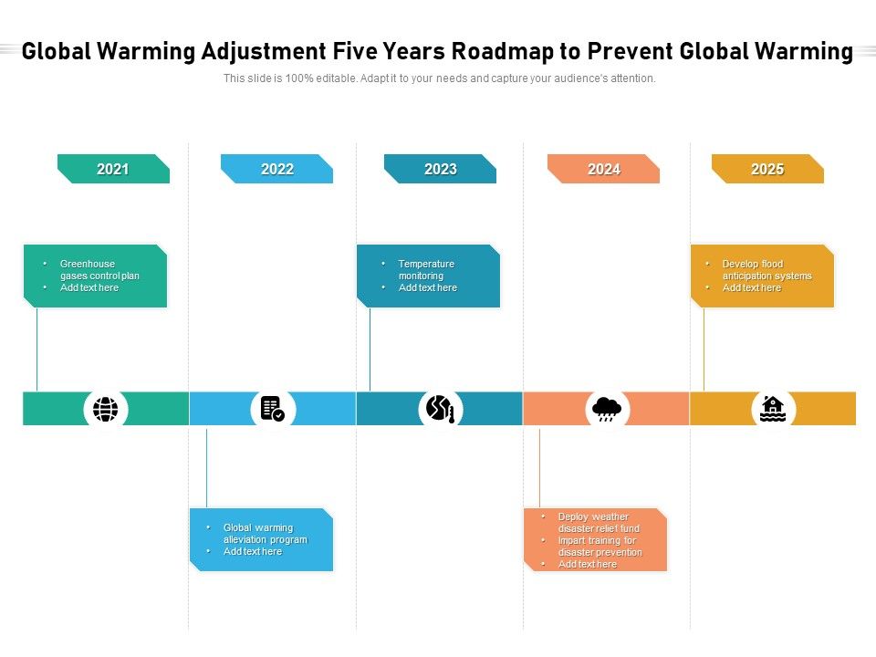 Global_Warming_Adjustment_Five_Years_Roadmap_To_Prevent_Global_Warming_Clipart_Slide_1.jpg