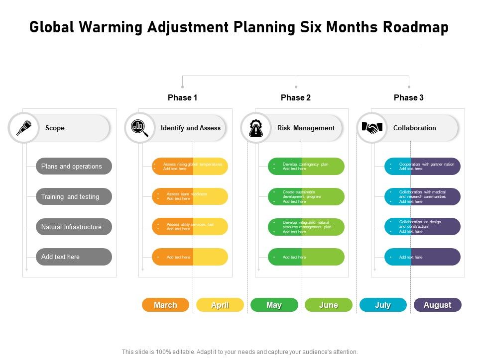Global_Warming_Adjustment_Planning_Six_Months_Roadmap_Elements_Slide_1.jpg