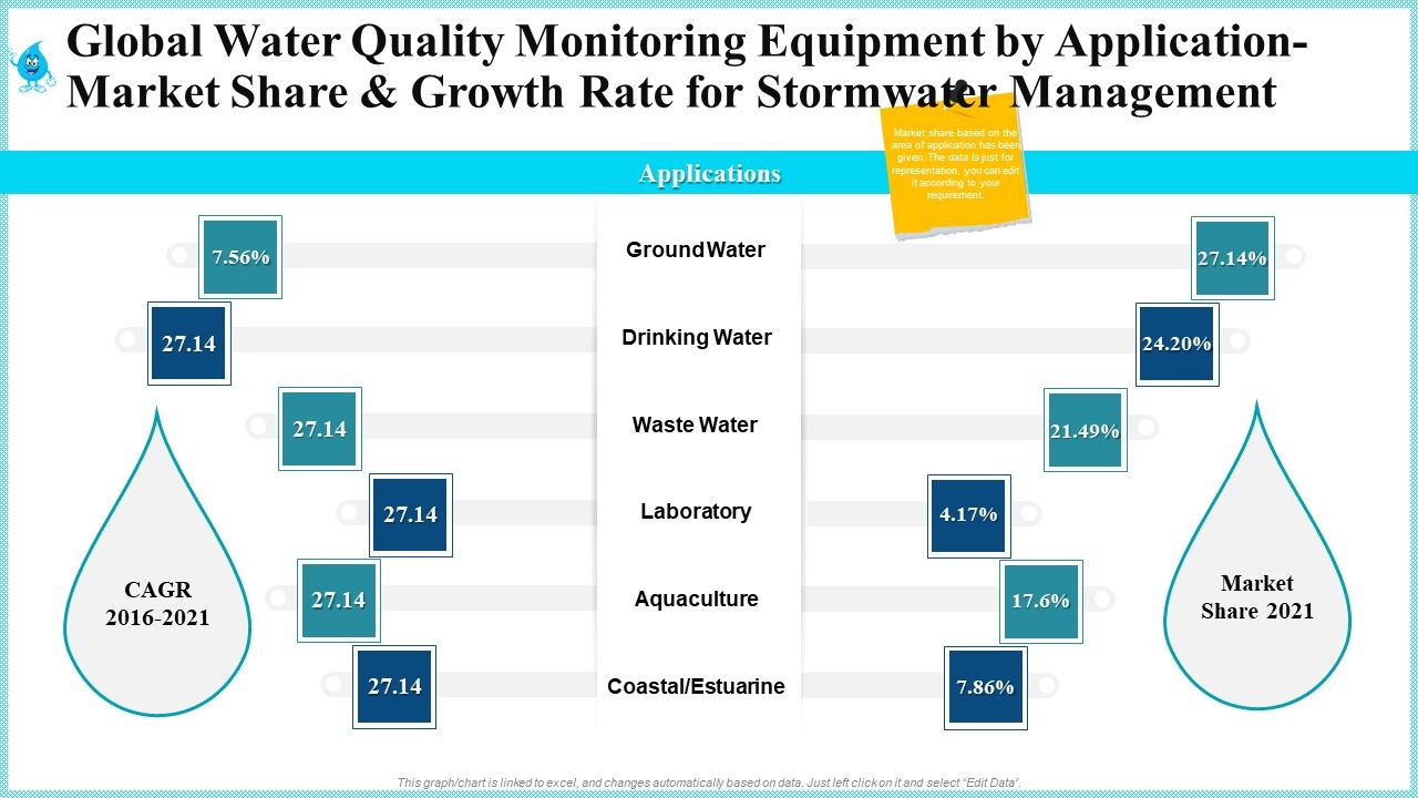Global_Water_Quality_Monitoring_Equipment_By_Application_Market_Share_And_Growth_Rate_For_Stormwater_Management_Rules_PDF_Slide_1.jpg