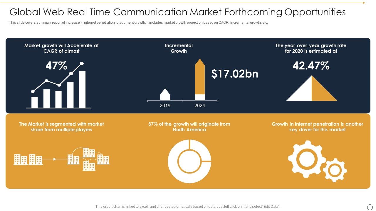Global_Web_Real_Time_Communication_Market_Forthcoming_Opportunities_Ppt_Inspiration_Slideshow_PDF_Slide_1.jpg