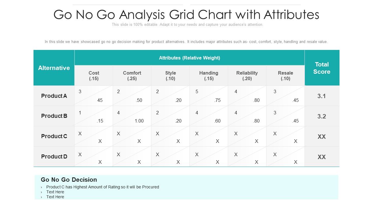 Go_No_Go_Analysis_Grid_Chart_With_Attributes_Ppt_File_Clipart_PDF_Slide_1.jpg
